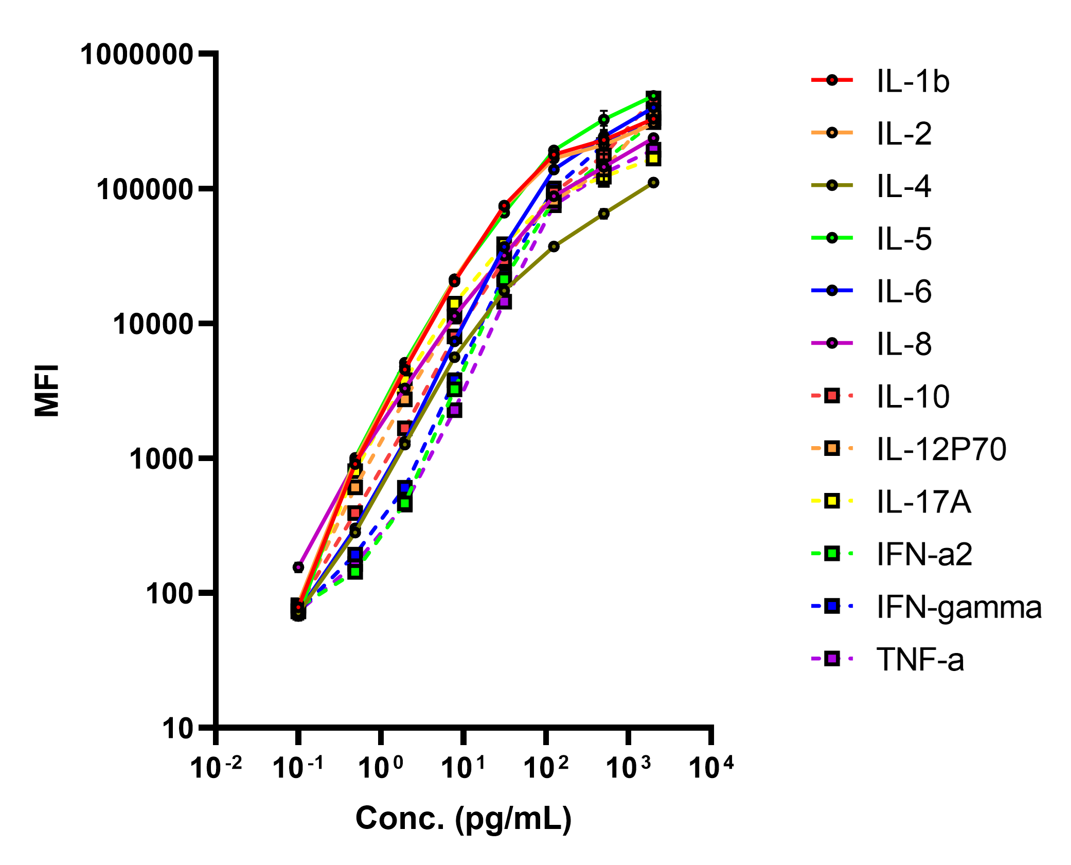 Human Cytokine Panel 1
